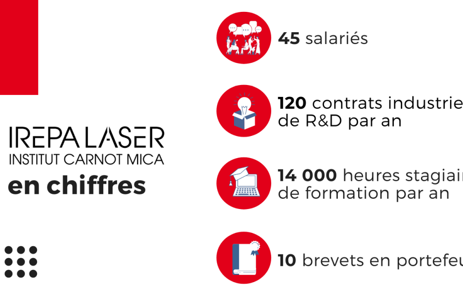 irepa-laser-en-chiffres