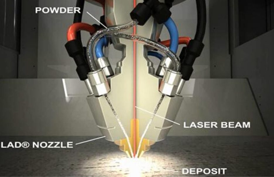 le-procede-de-fabrication-additive-ded